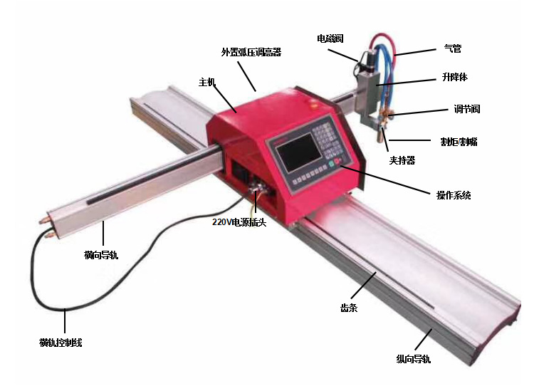 750+550 產品細節(jié)介紹