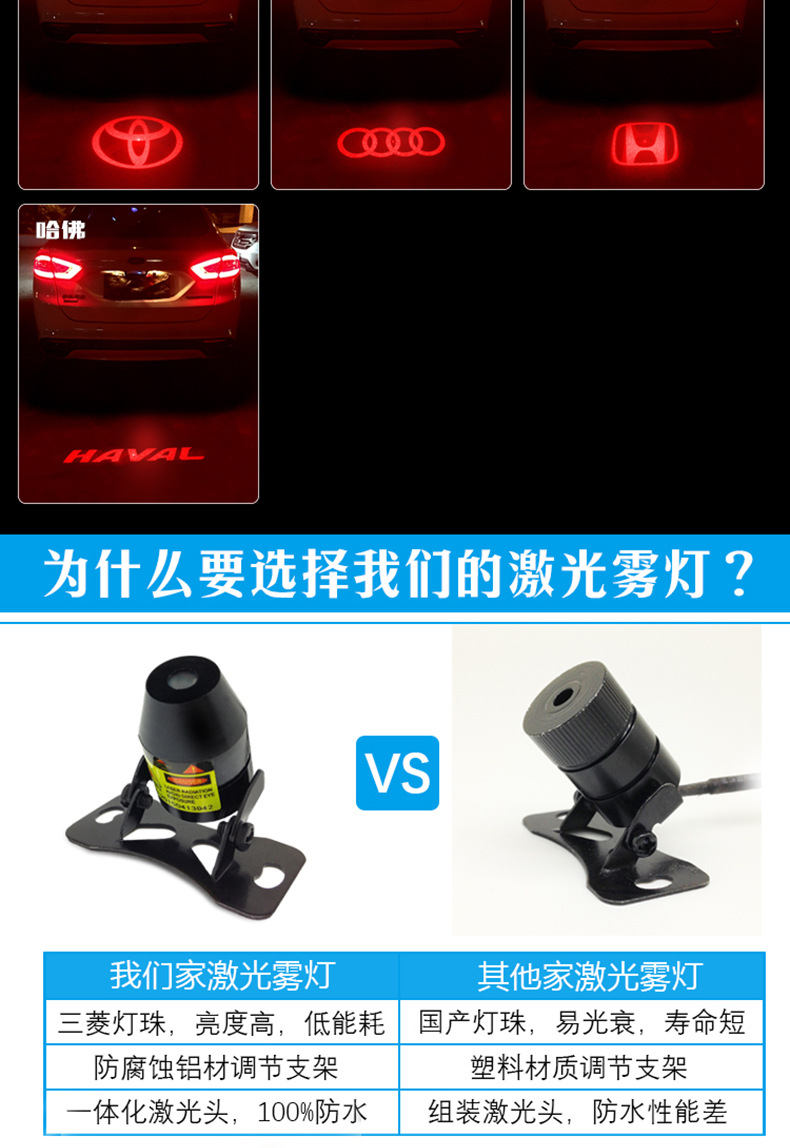 08激光雾灯详情页_14.jpg