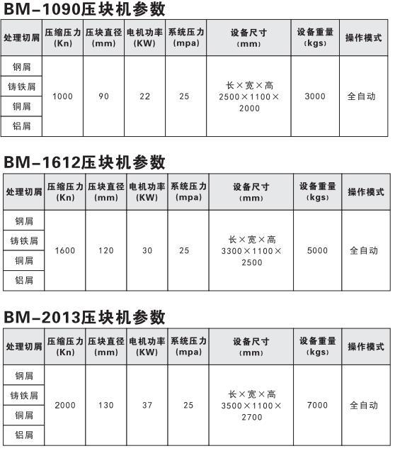 铝屑压饼机技术参数