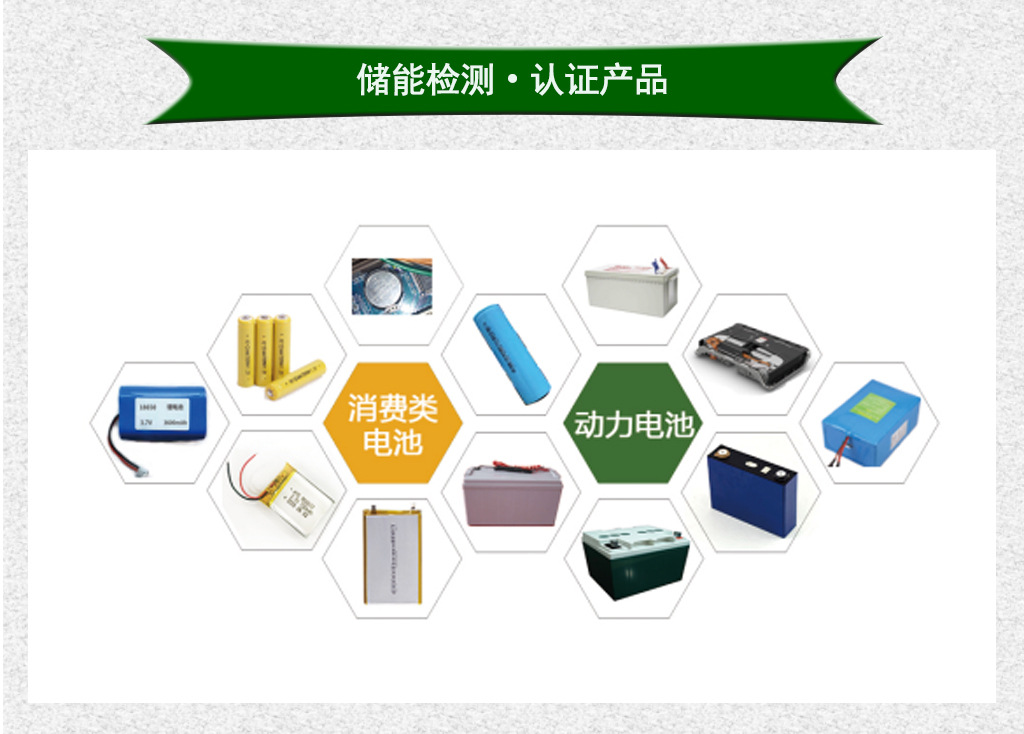 认证产品