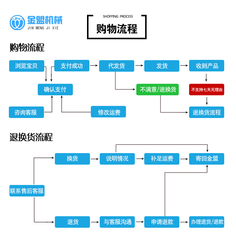 购物流程_02.jpg