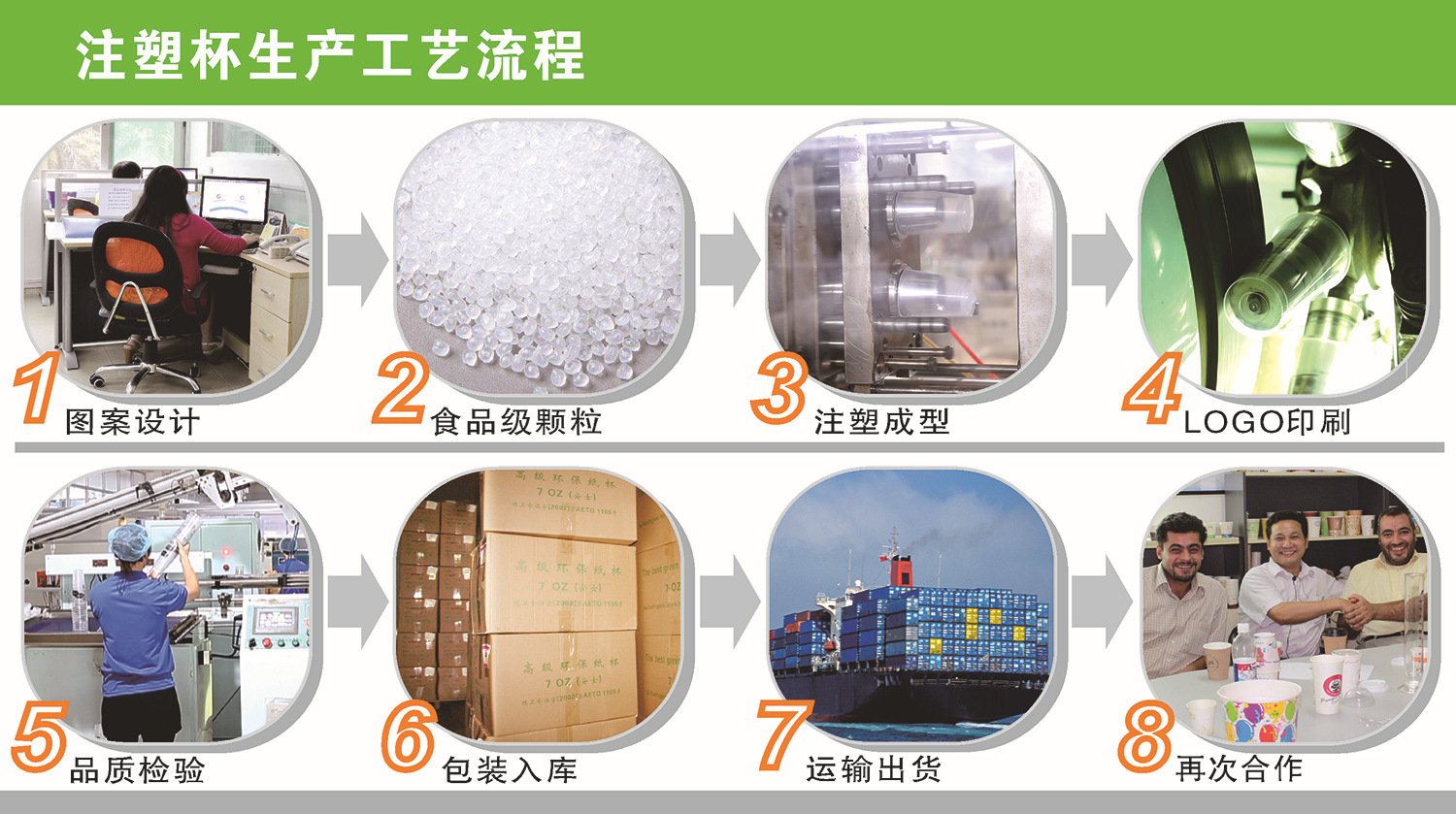 注塑杯生产流程