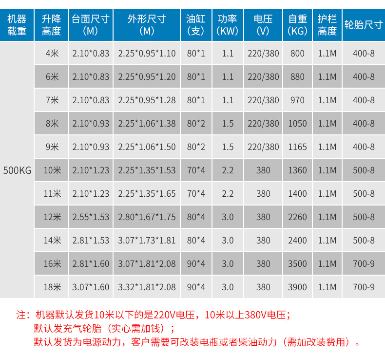 常规参数.jpg