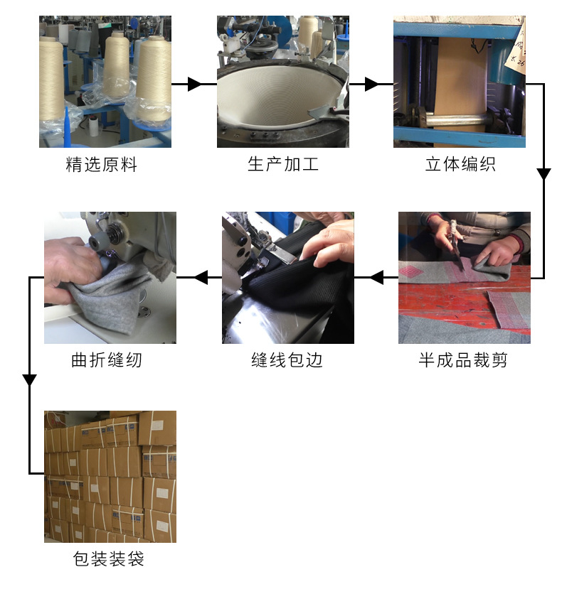 针织护膝生产流程