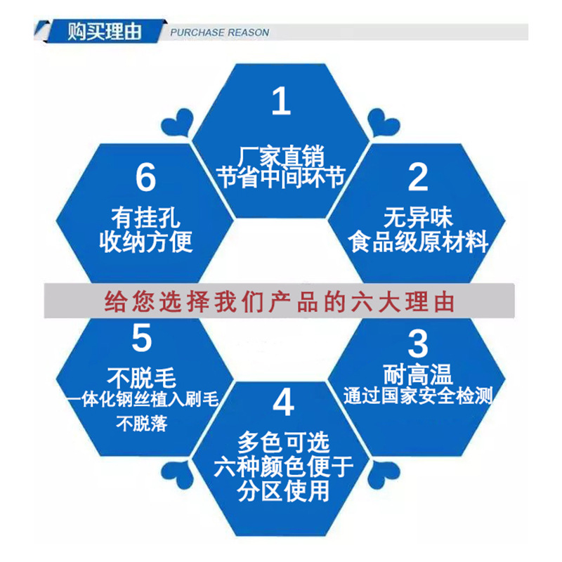 六大购买理由