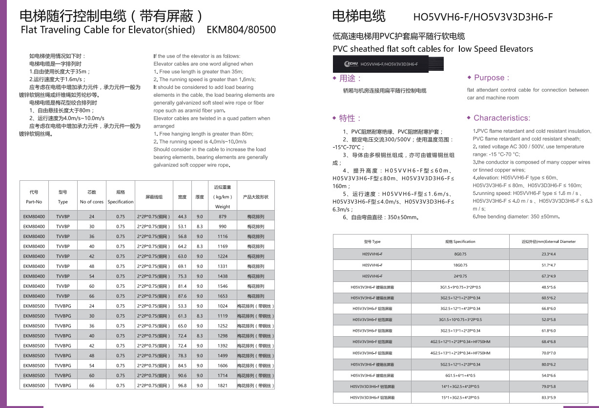 易初电线电缆钢芯视频线电梯电缆 TVVBPG-TV +TV