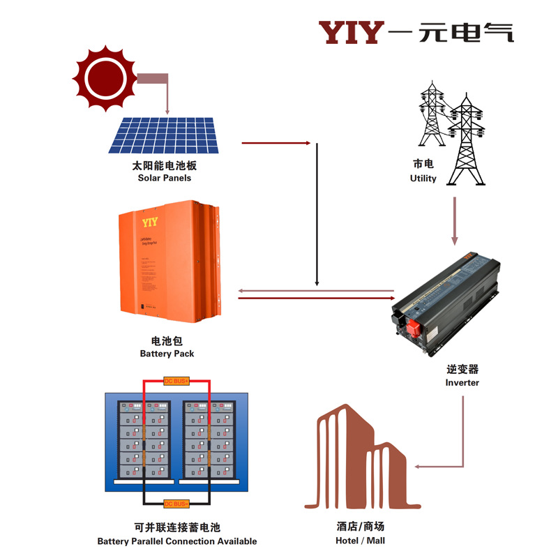 YIYӦ12V300AH3.84KWH﮵LIFEPO4 Battery inside