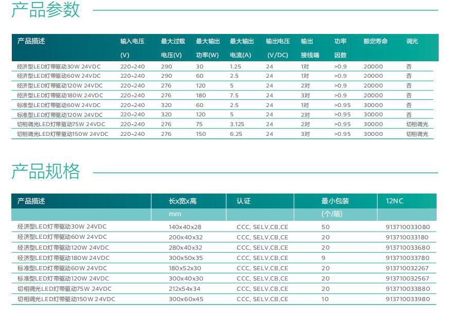 灯带驱动资料-1