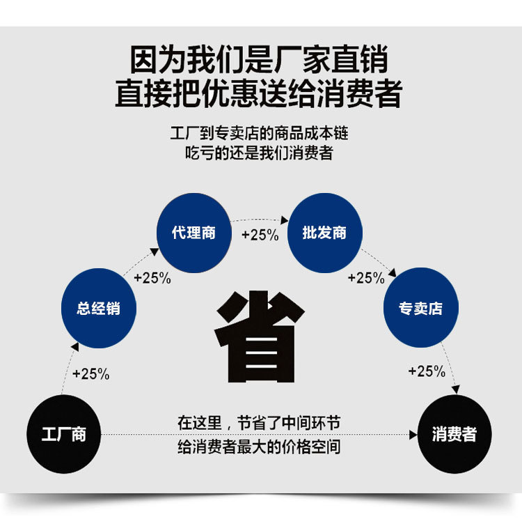 3804025995_2012821327