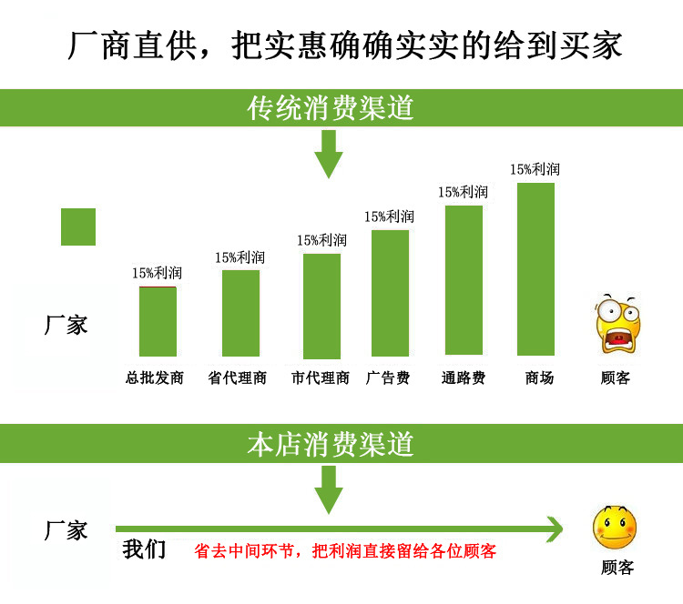 传统销售渠道无违禁词