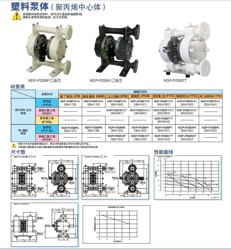 日本yamada隔膜泵雅玛达NDP-25BPT气动隔膜泵 可单供膜片-阿里巴巴