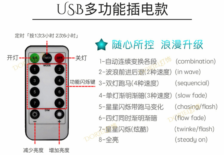 遥控器使用-2