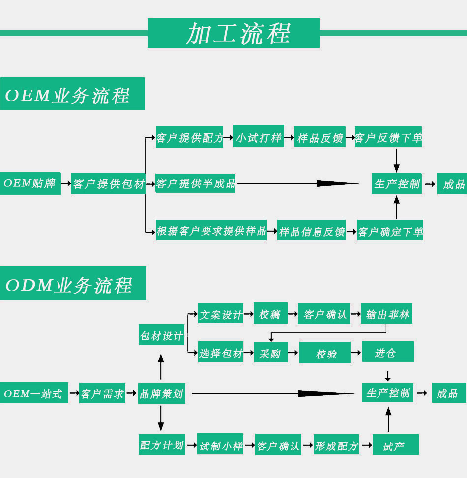 流程图.jpg