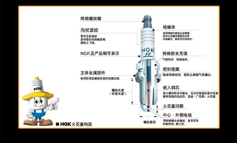 NGK火花塞1