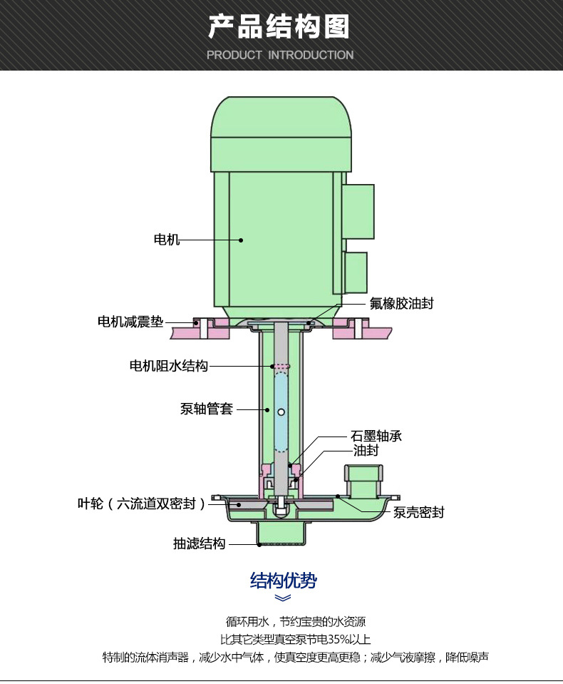 立式循環(huán)水真空泵_02