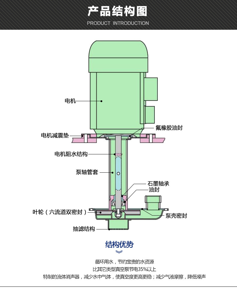 立式循环水真空泵_02