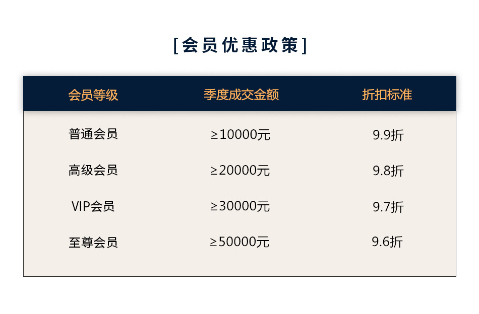 会员优惠1