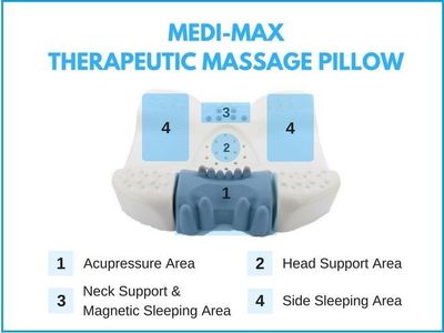 美國MediMax頸椎按摩枕磁場穴位按摩緩壓焦慮失眠頸部人體工程學