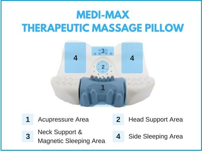 美國MediMax頸椎按摩枕磁場穴位按摩緩壓焦慮失眠頸部人體工程學