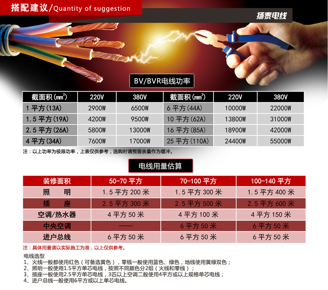 电线用量搭配建议5