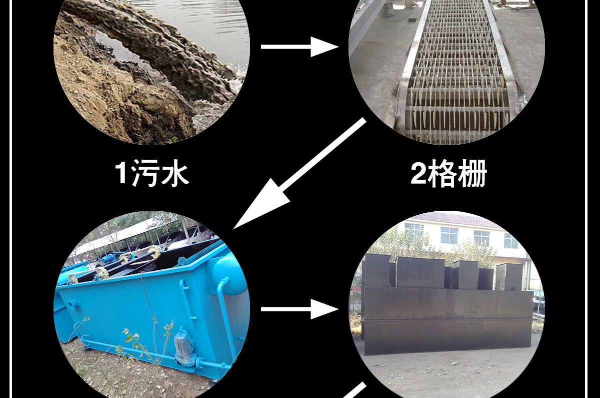 一体化污水处理设备_10