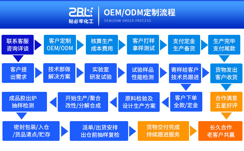 定制流程