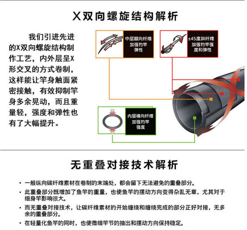 袖珍钓鱼竿超短节鱼竿收缩44cm超轻超硬溪流竿短节手竿短节溪流竿详情11