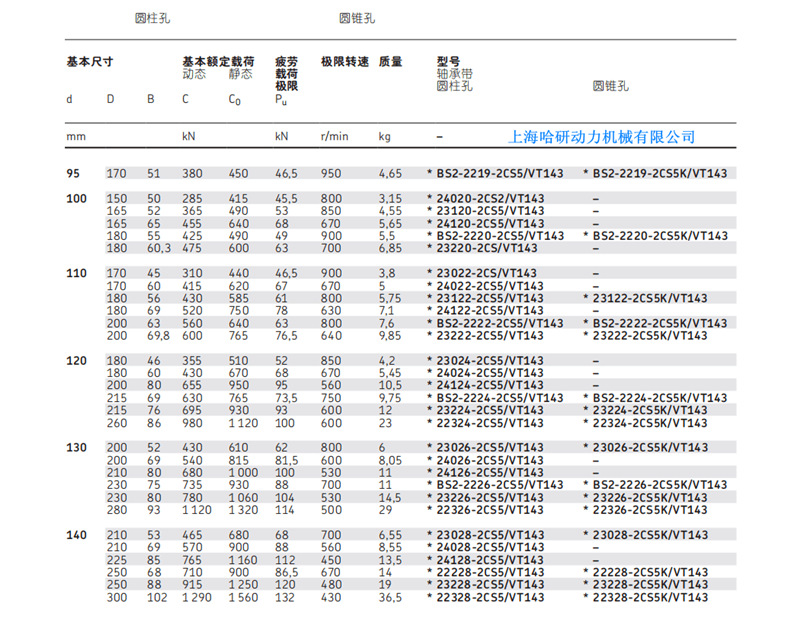 22234-2cs5-vt143-22234-2cs2