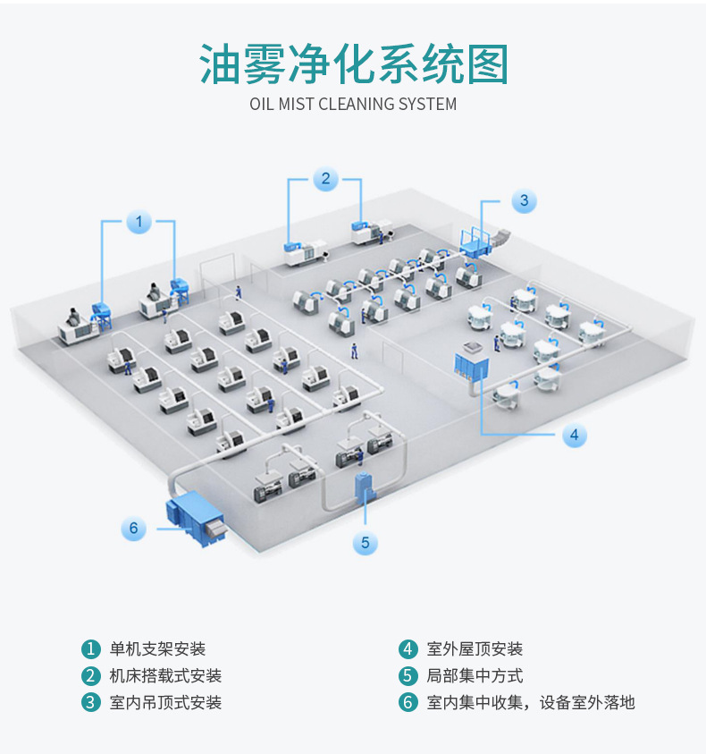油雾净化器详情_07