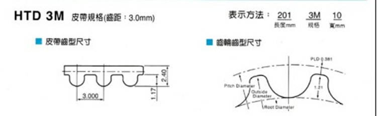 HTD Arc Tooth TiMing Belt 171-3M IMported UNITTA/gates/CONTITECH Industrial TransMission TiMing Belt