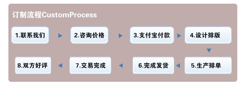 3038088552_1342735984