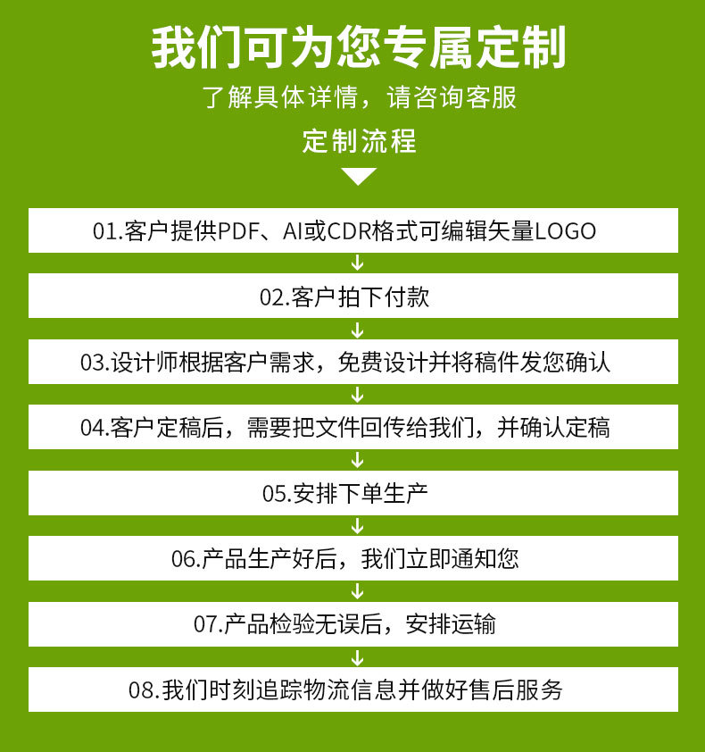 定制流程.jpg