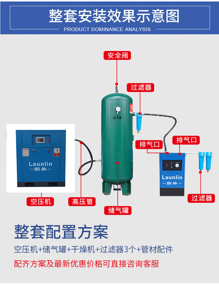 永磁变频整套配置