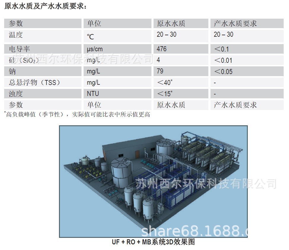 供應電子行業純水反滲透制備系統 DIW-RO