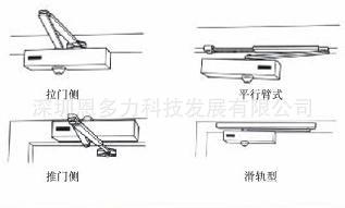 ��ӦBriton���ڽ��ڱ�����2000E������BS476-22��׼��