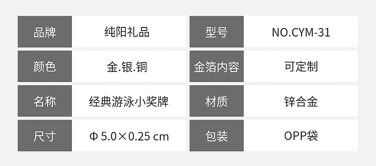 31/58/186/214游泳奖牌