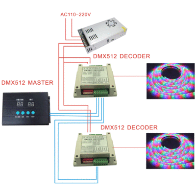 多通道DMX512解碼器RGB低壓燈帶解碼器驅動器6通道LED控制器