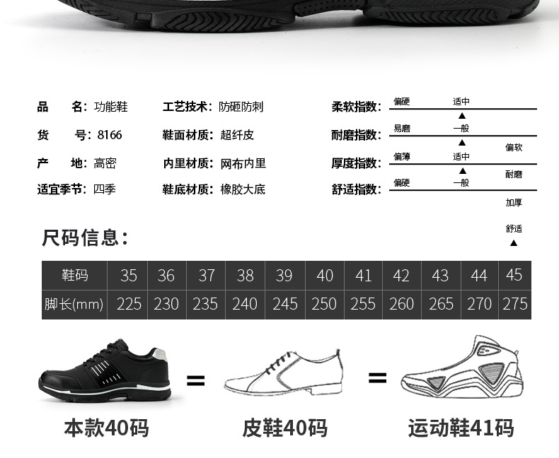 Chaussures de sécurité - Dégâts de perçage - Ref 3405025 Image 17