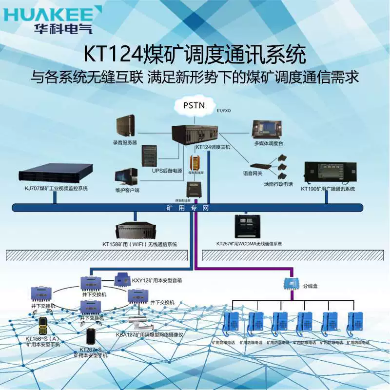 КТ124 угольной шахты диспетчеризации системы управления информацией производители обеспечивают техническую поддержку угольной шахты диспетчерской системы