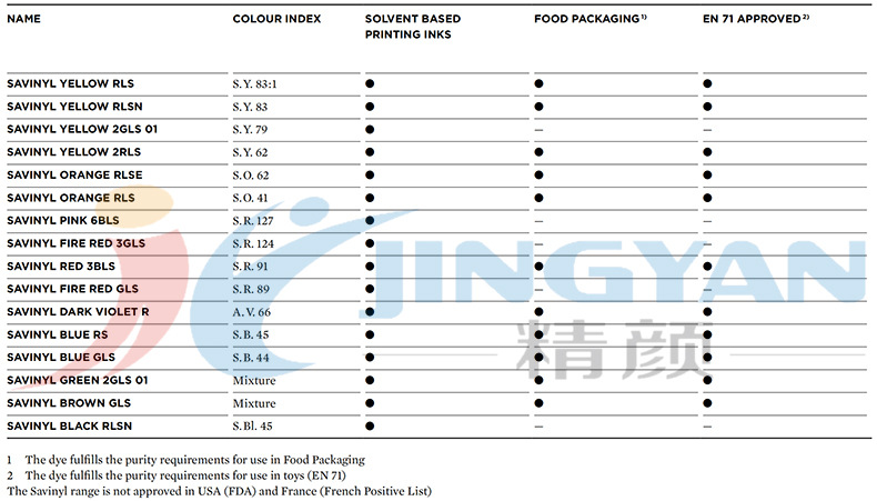 Savinyl印刷油墨适用范围.jpg