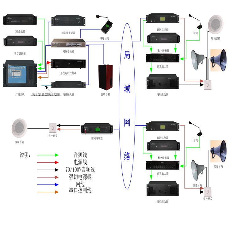 校园IP网络广播系统优势在哪 中小学IP网络校园广播说明