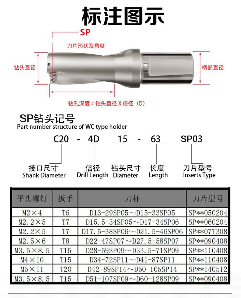 U钻 4倍 4D15~4D30.5 SP型刀杆 快速钻头 喷水钻 暴力钻 数控刀具-阿里巴巴