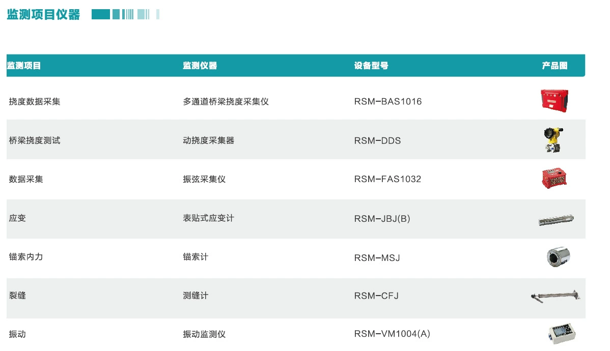 RSM-DDS портативный/высокая точность/коллектор отклонения