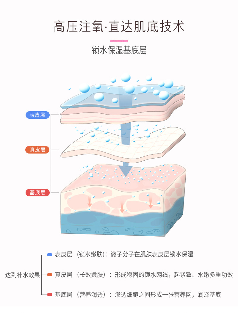 注氧仪家用脸部