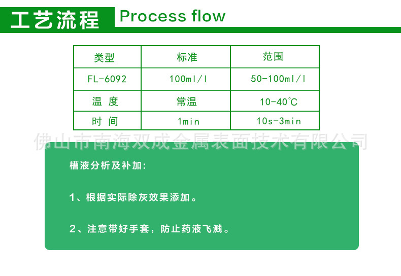 FL-6092封闭后去灰详情页（桶）_04.jpg