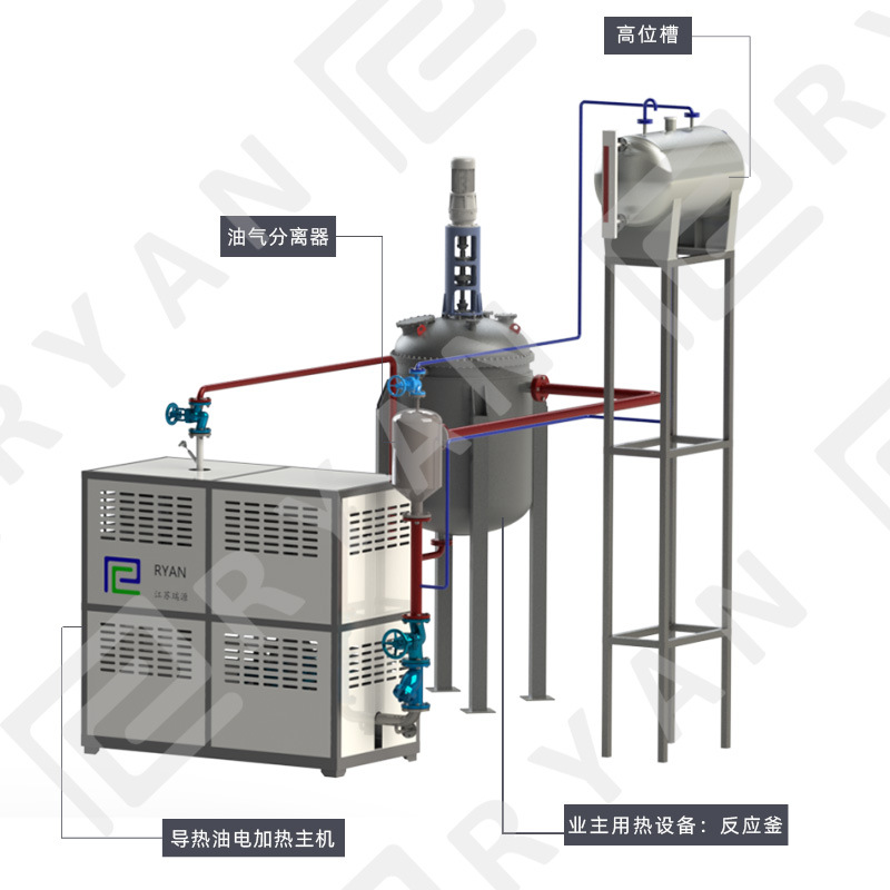 Reactor Heat conduction oil furnace major sale Heater whole country