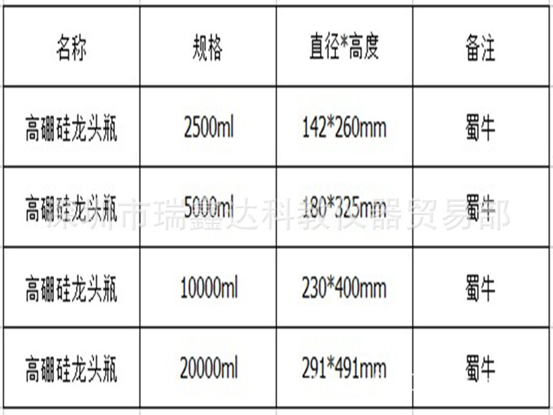 玻璃龙头瓶参数