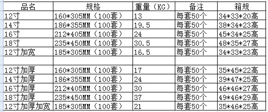 PE裱花袋规格表1.png