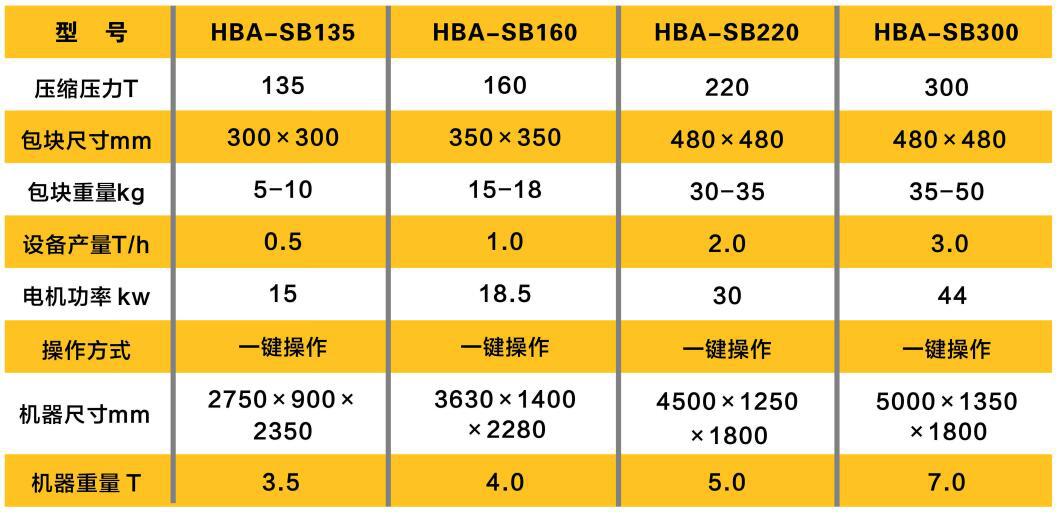 技術參數