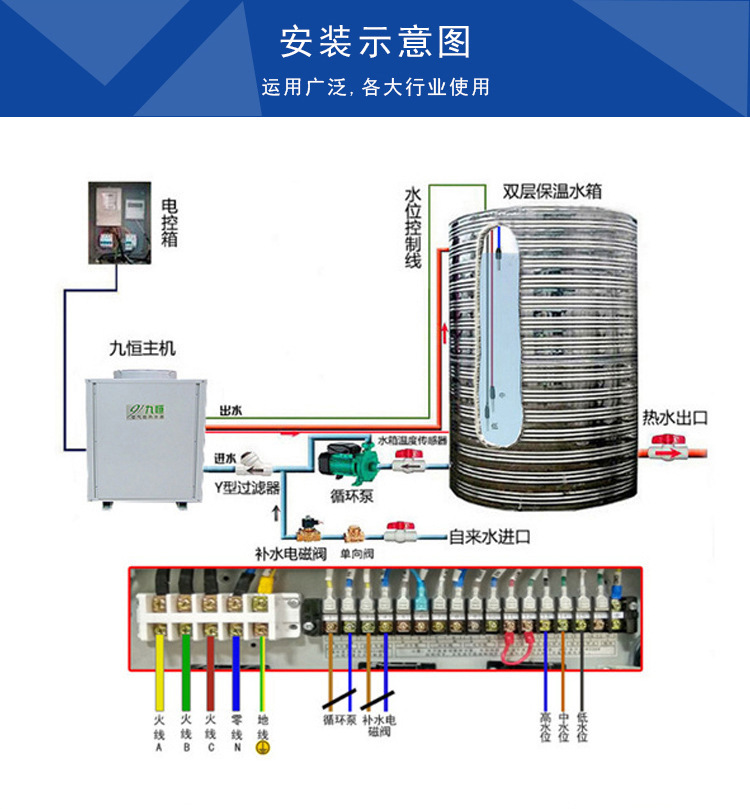 7 安装示意图